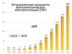 Ассоциация солнечной энергетики предста-вила отчет о развитии ВИЭ в России
