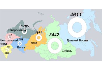 Потенциал ветроэнергетических ресурсов РФ