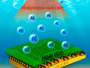 Новый материал может генерировать водород из соленой и загрязненной воды