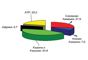 Мировая энергетика на рубеже второго десятилетия нынешнего века