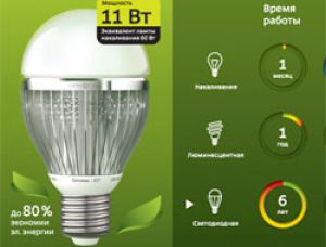 Специалисты утверждают, что освещение светодиодами помогает пережить осенне-зимний сезон