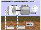 Российский рынок геотермальных тепловых насосов