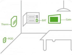 Система энергосбережения для дома Wattio SmartHome 360? 