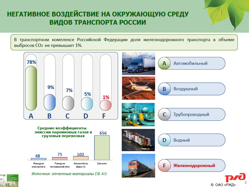 Проект по физике виды топлива