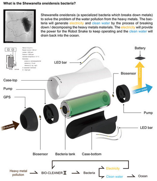  Bio-Cleaner 2       